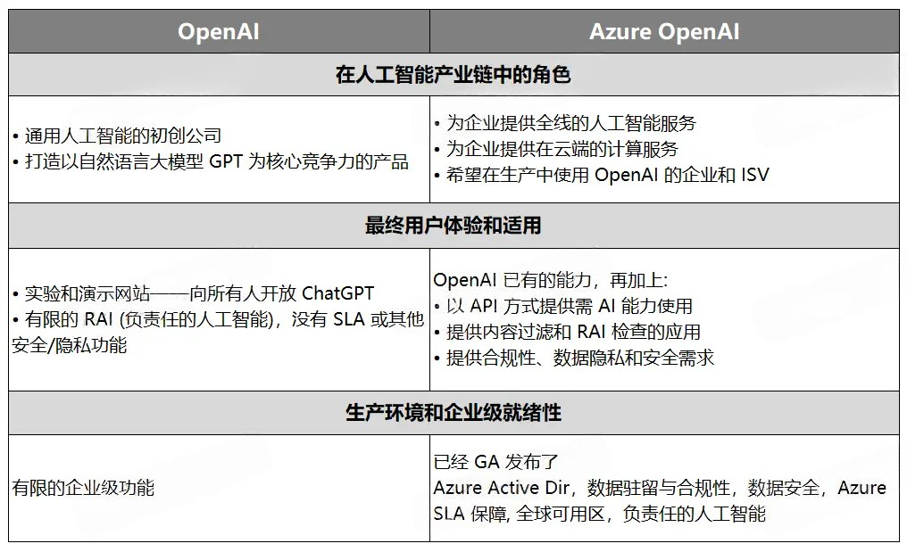 Azure Content Filter